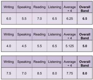 IELTS Test