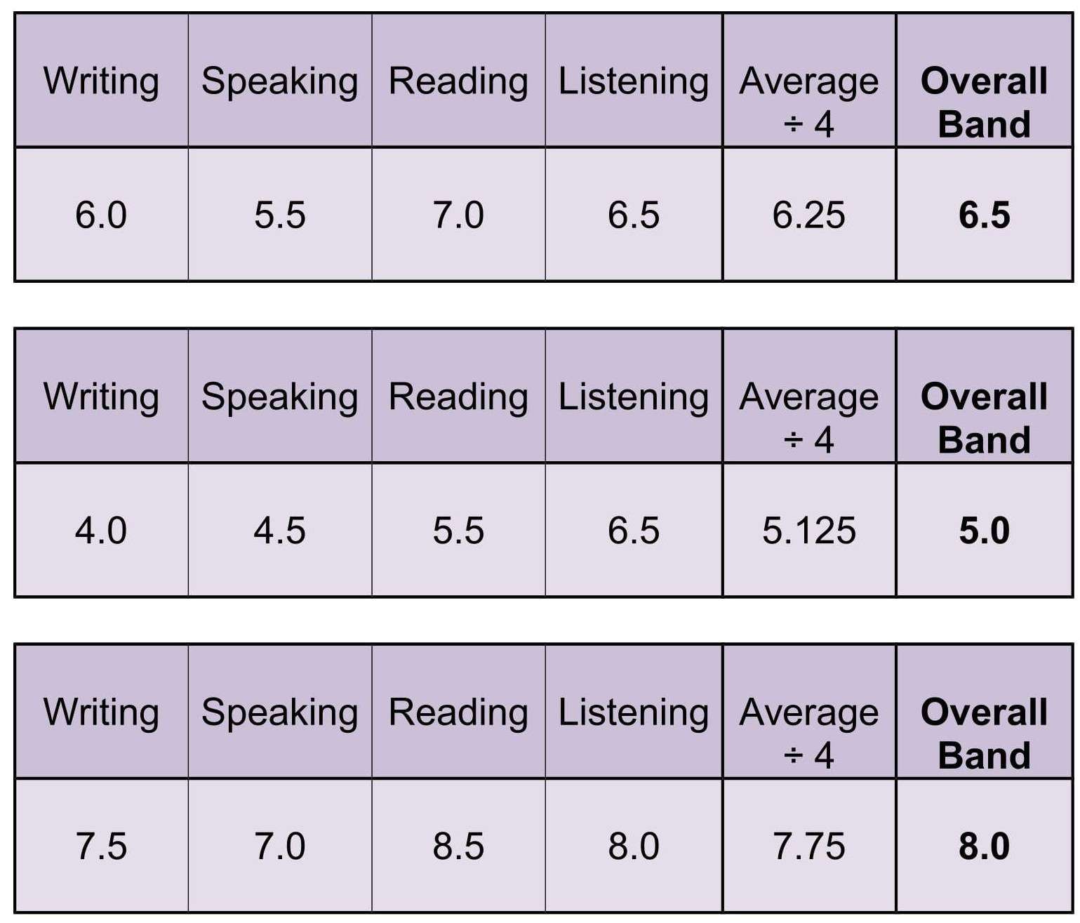 Ielts General Training Listening Practice Test Pdf