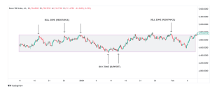 How to Trade CRash and Bush