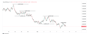 How to Start Trading Synthetic Indices as a Beginner